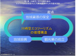川崎型エコツーリズムの循環構造