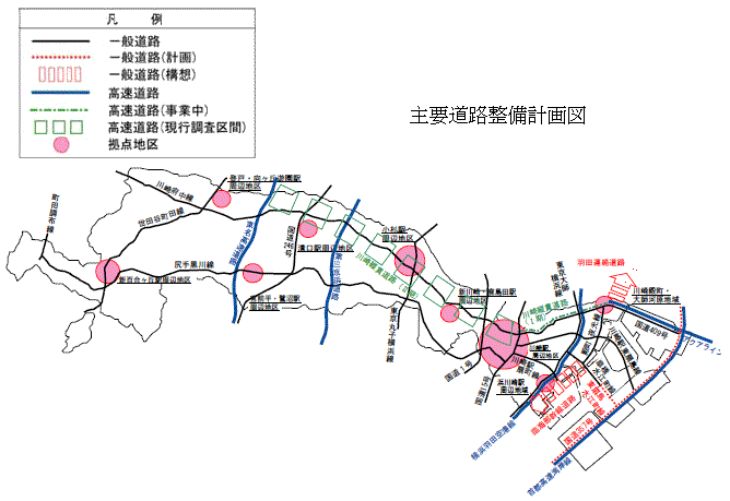 主要鉄道整備計画図