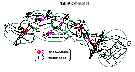 都市拠点の配置図