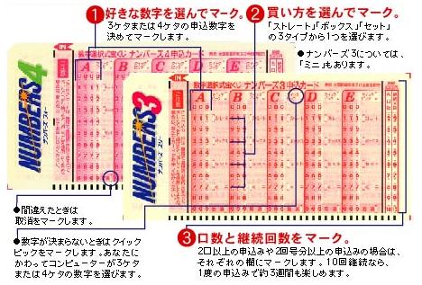 好きな数字を選んでマーク。買い方を選んでマーク。口数と継続回数をマーク。