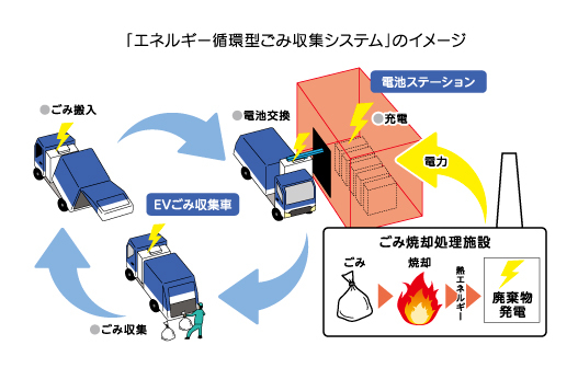 イメージ図