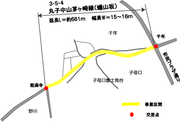 丸子中山茅ヶ崎線蟻山坂工区 箇所図