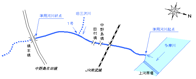 ニヶ領本川上河原線流路平面図