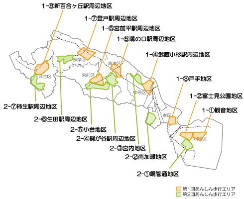 川崎市では、以下の地区をあんしん歩行エリアとして定め、第1回(H15～)、第2回(H20～)と安全対策の立案・整備を実施しています。