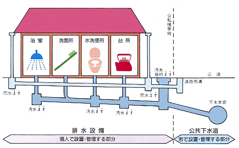 分流式の概要図