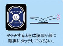 タッチするときは読取り部に確実にタッチしてください。