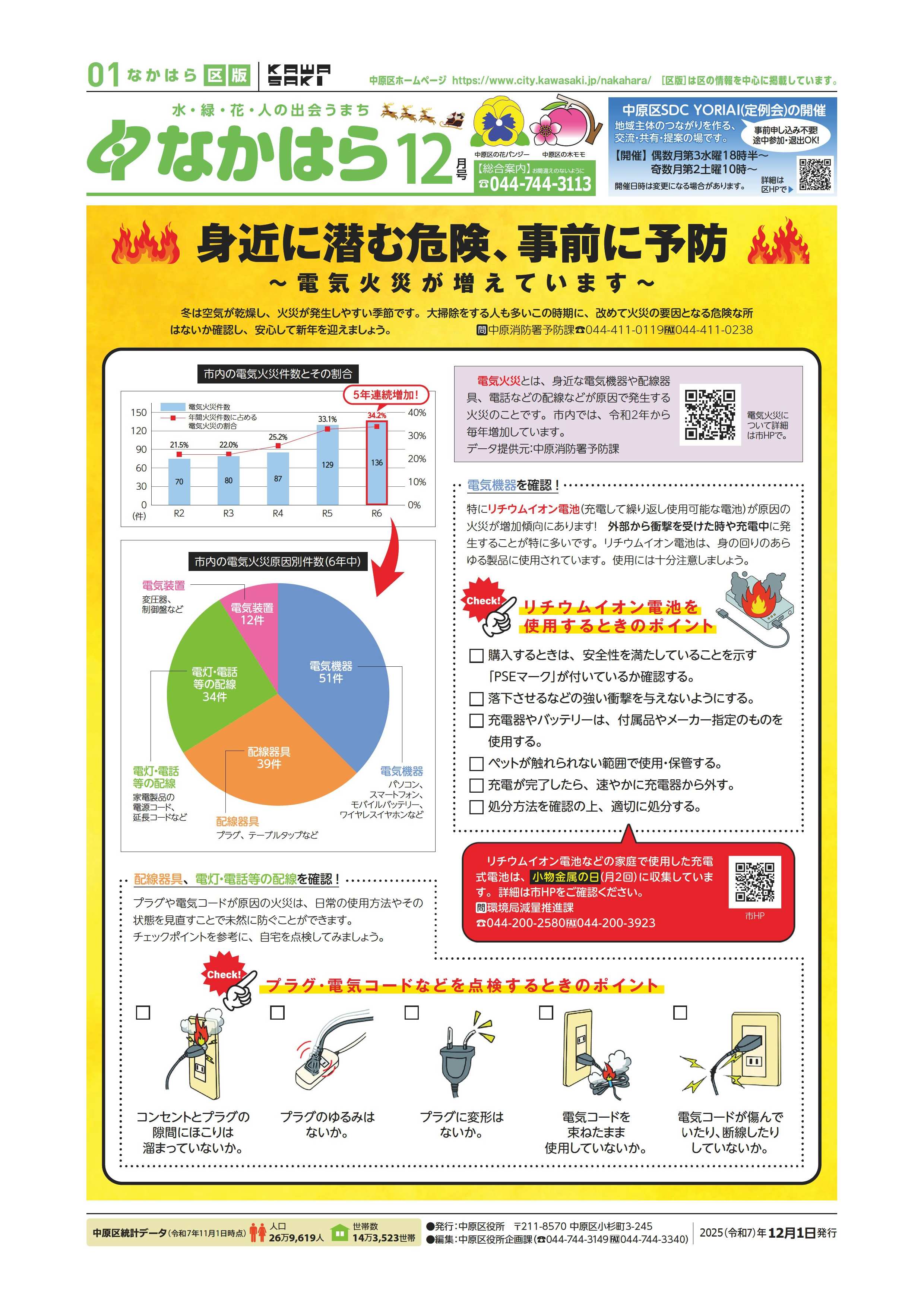 市政だより区版1面