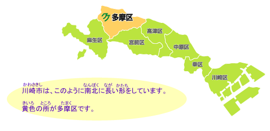 川崎市は、このように南北に長い形をしています。黄色の所が多摩区です。