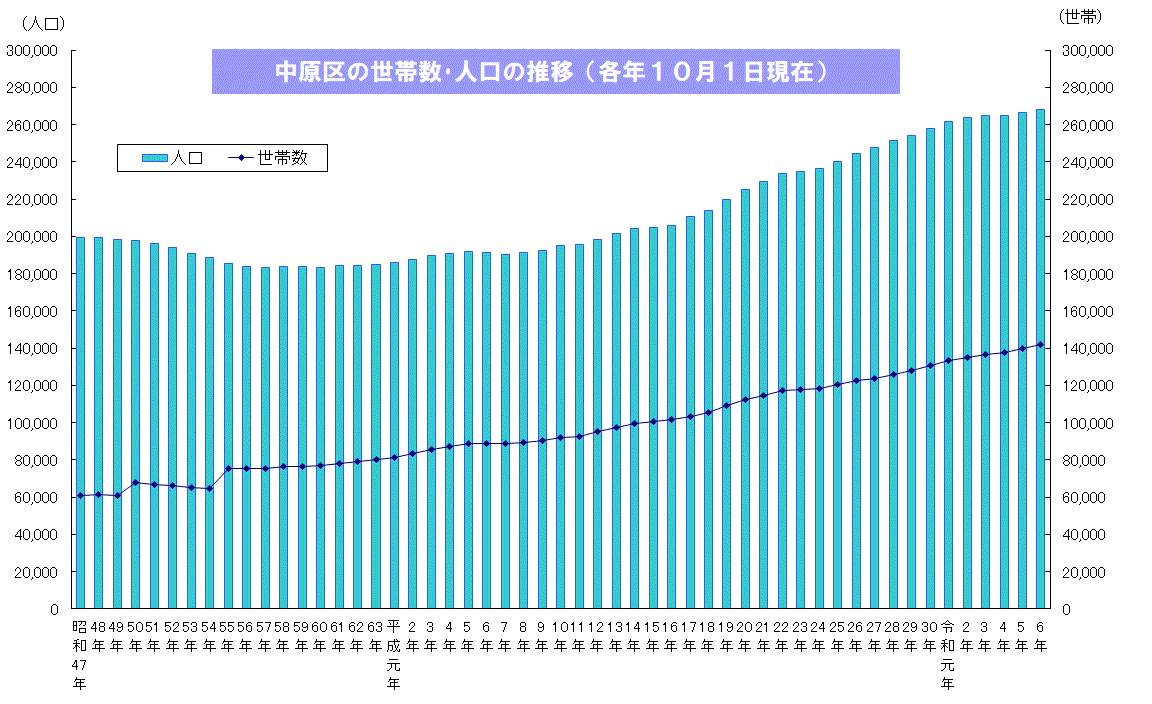 京都 王将 と 大阪 王将