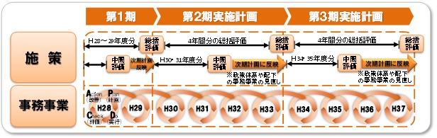 評価スケジュールのイメージ