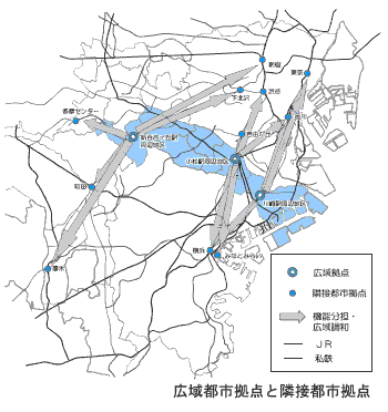 広域都市拠点と隣接都市拠点