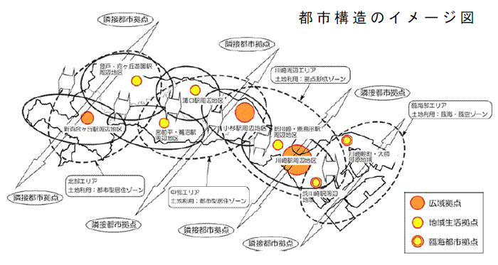 都市構造のイメージ図