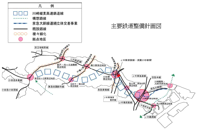 主要道路整備計画図