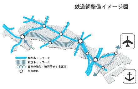 鉄道網整備イメージ図