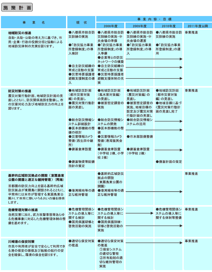 施策計画　表