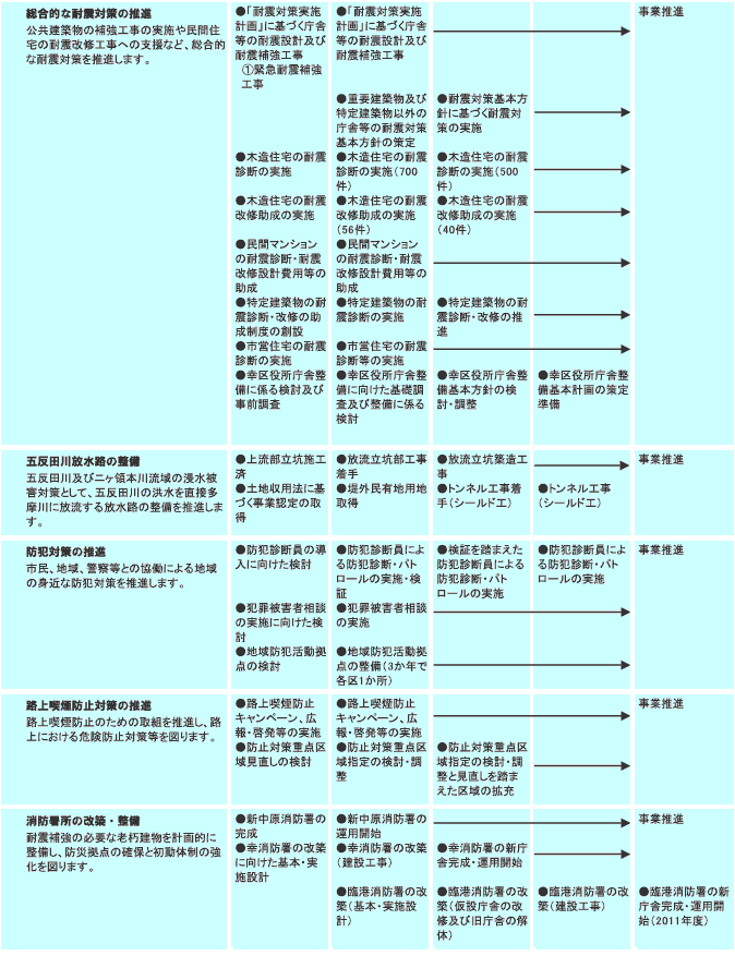 施策計画　表