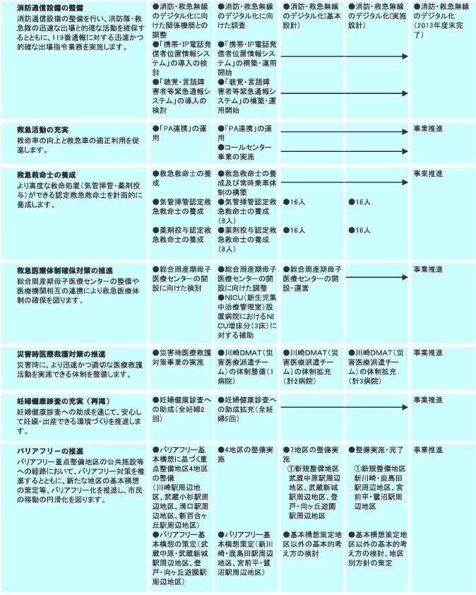 施策計画　表