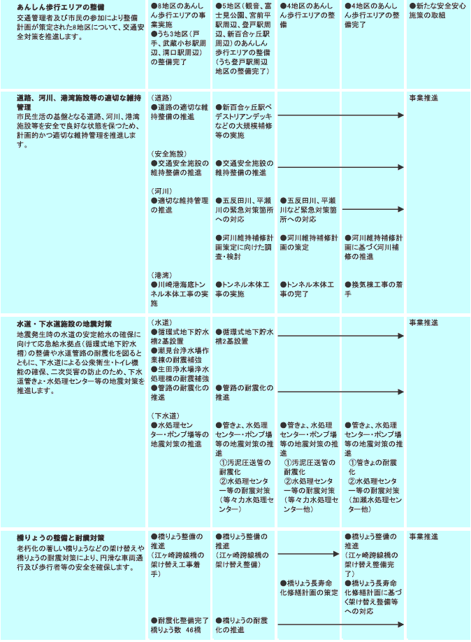 施策計画　表