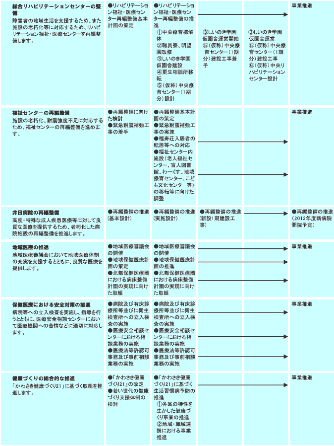 施策計画　表