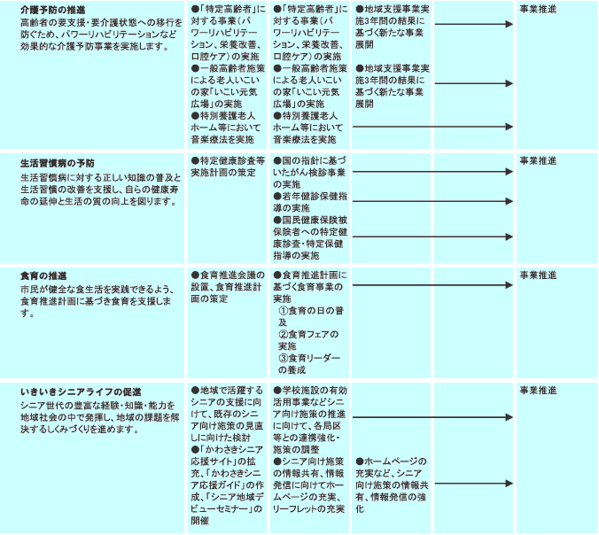 施策計画　表