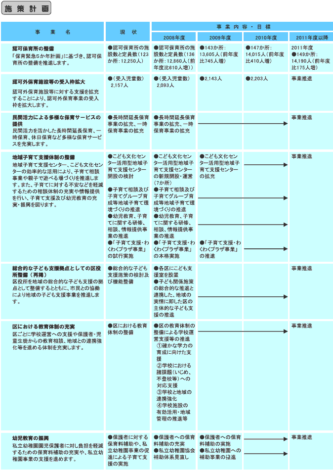 施策計画　表