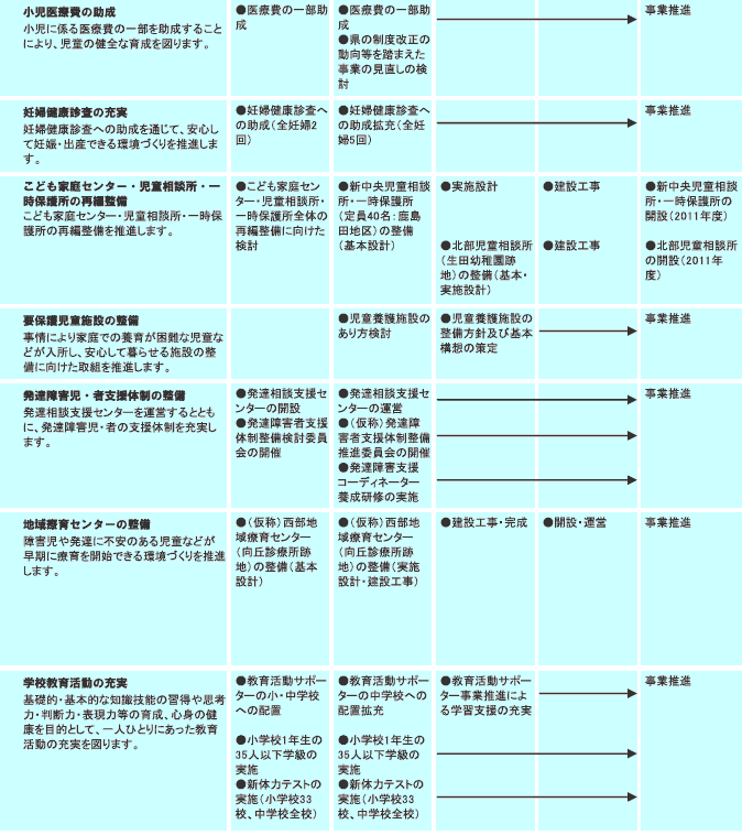 施策計画　表