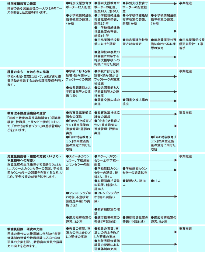 施策計画　表