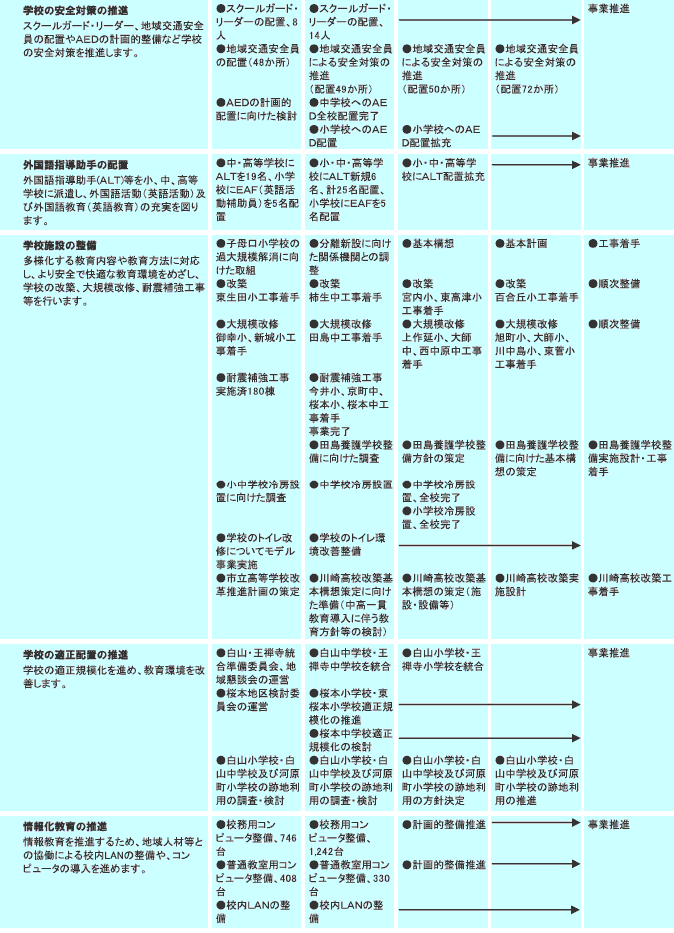 施策計画　表