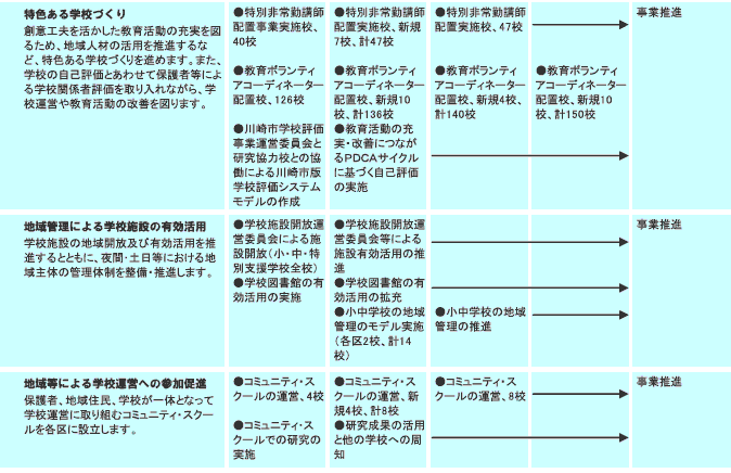 施策計画　表