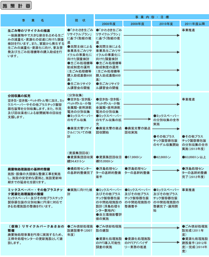 施策計画　表