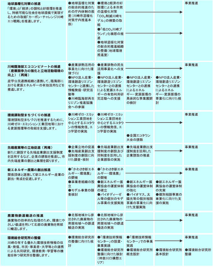 施策計画　表