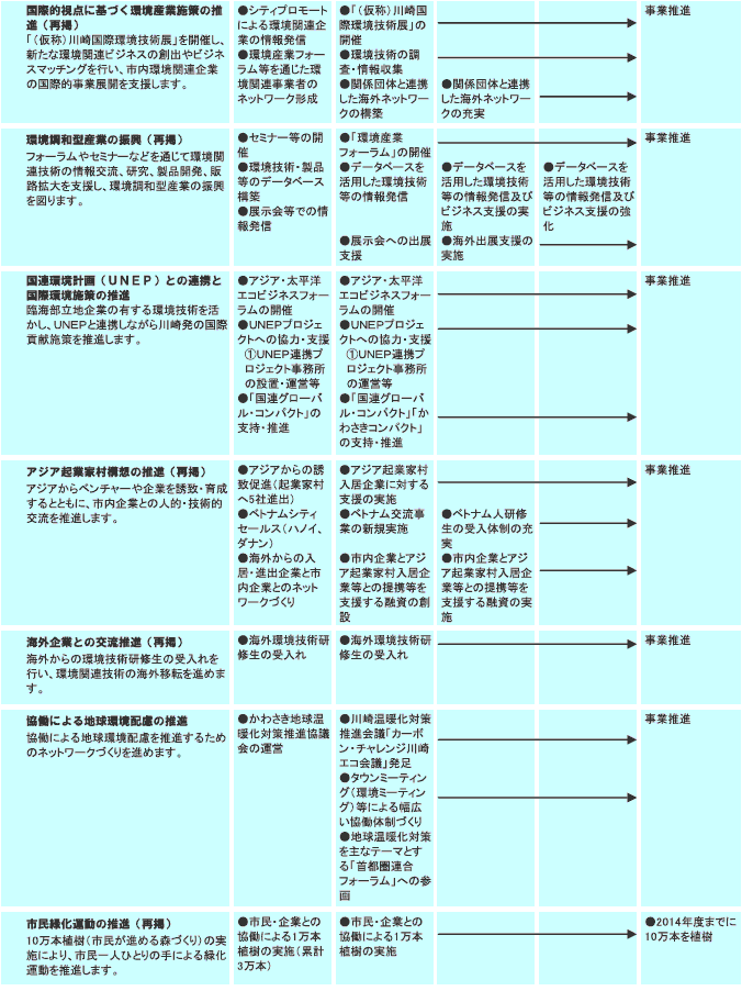 施策計画　表