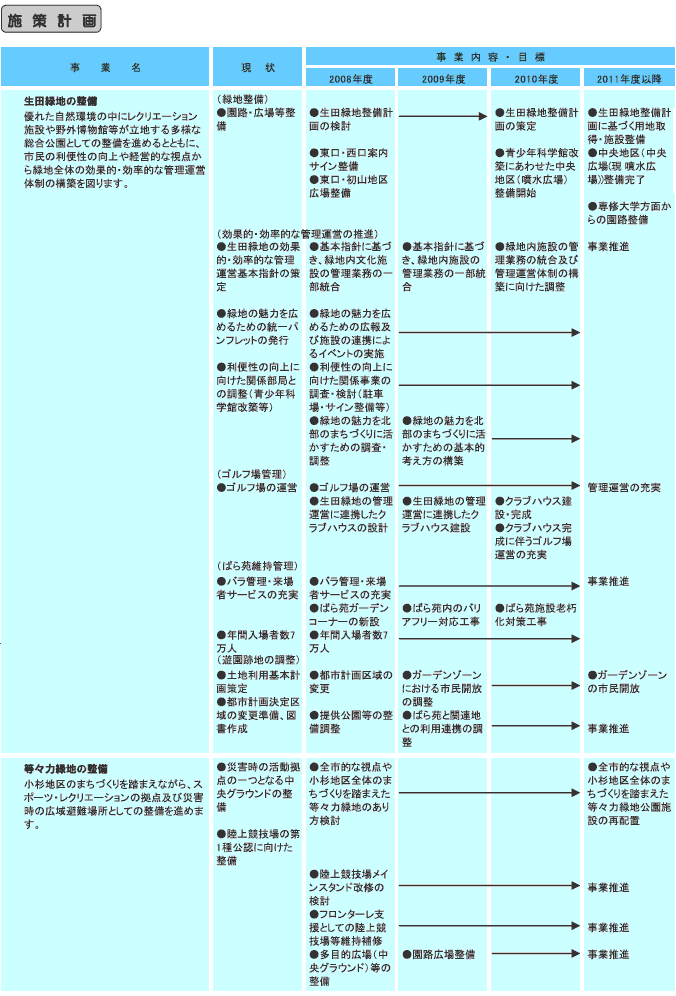 施策計画　表