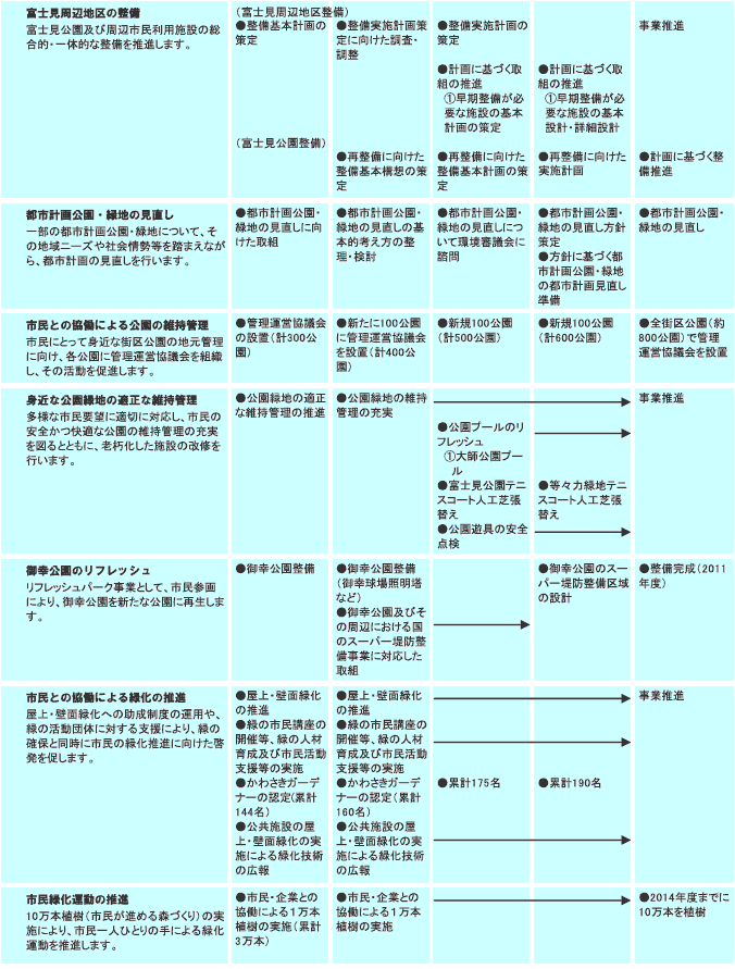 施策計画　表