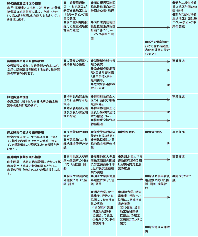 施策計画　表