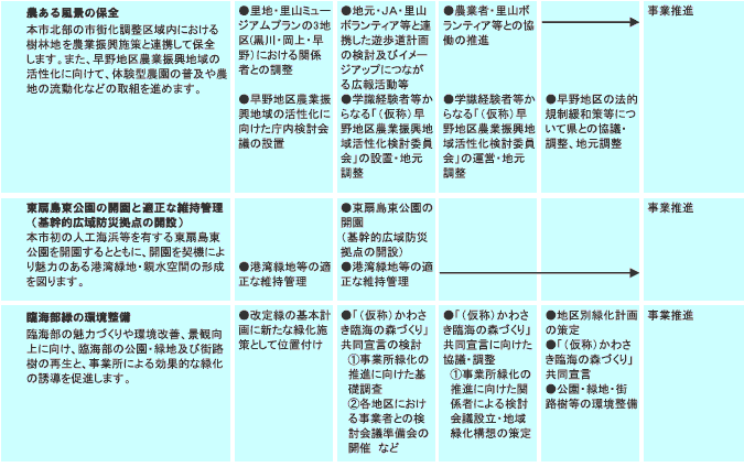 施策計画　表