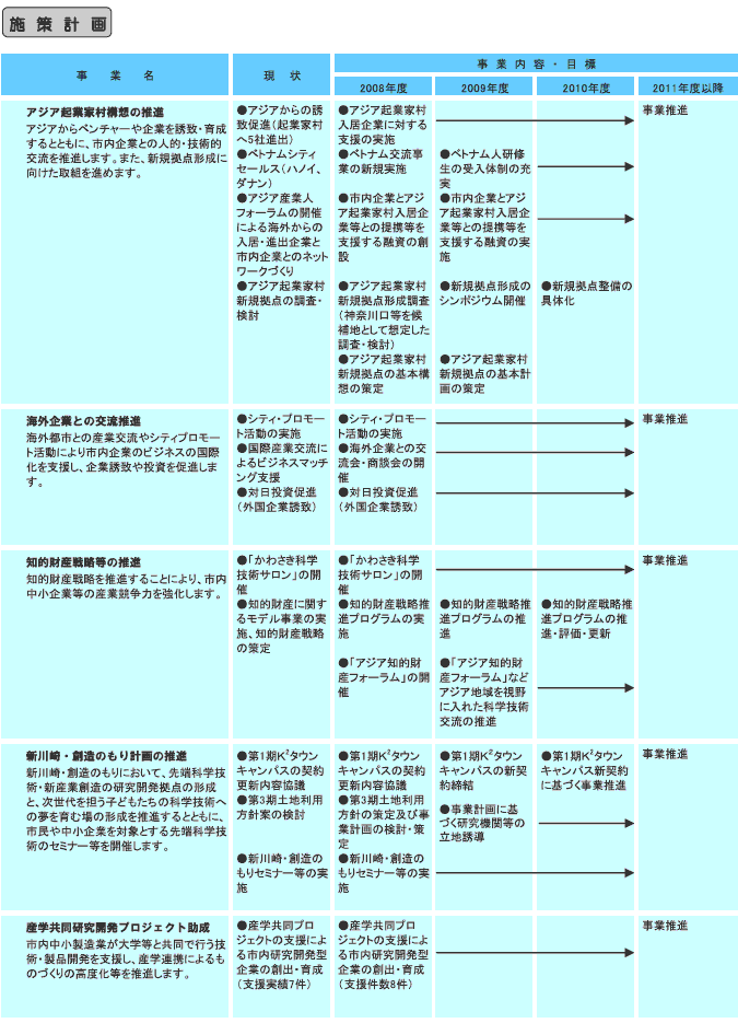 施策計画　表