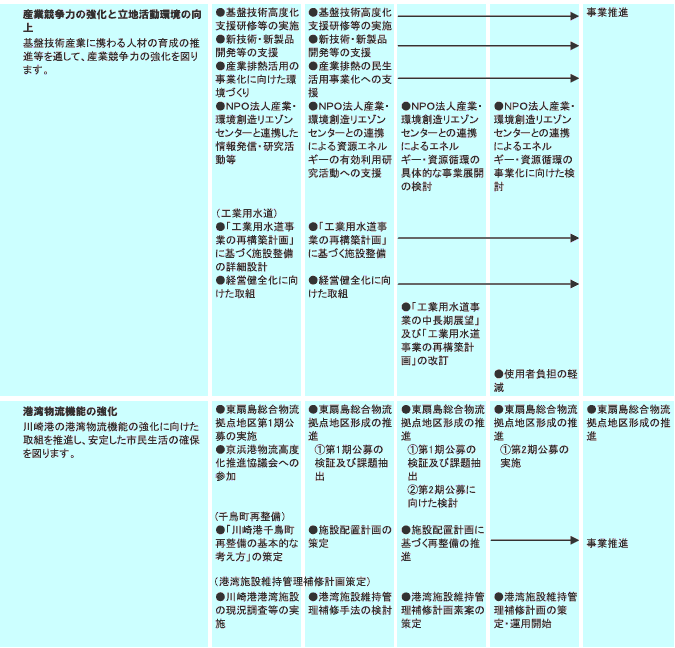 施策計画　表