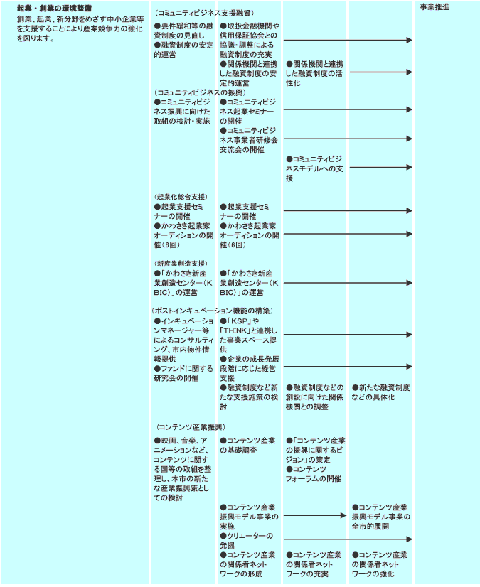 施策計画　表