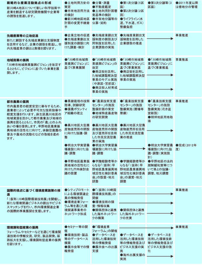 施策計画　表