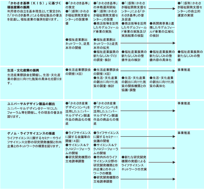 施策計画　表