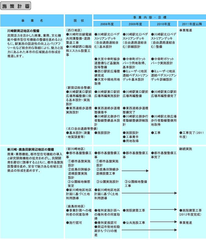 施策計画　表