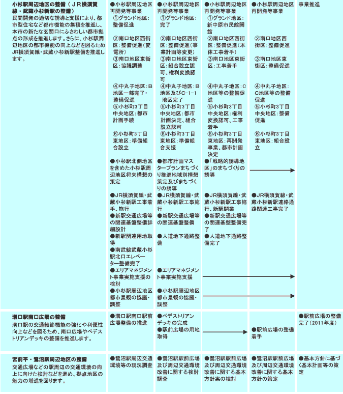 施策計画　表