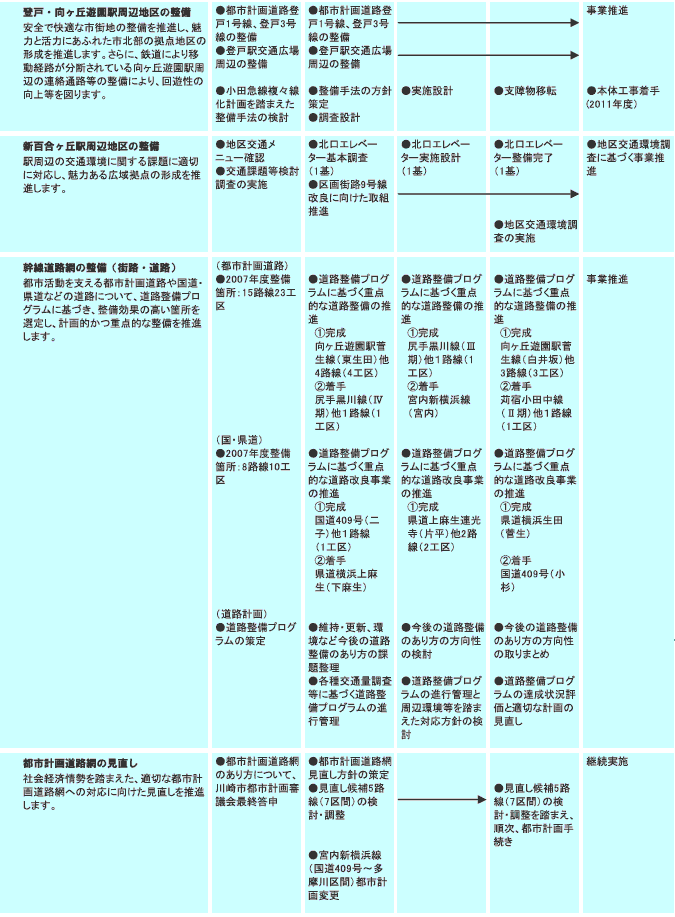 施策計画　表