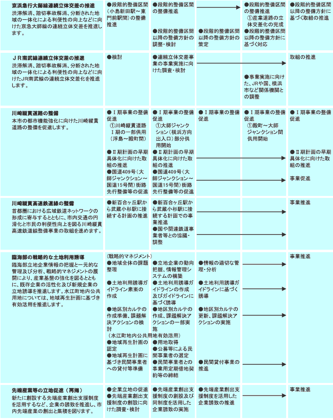 施策計画　表