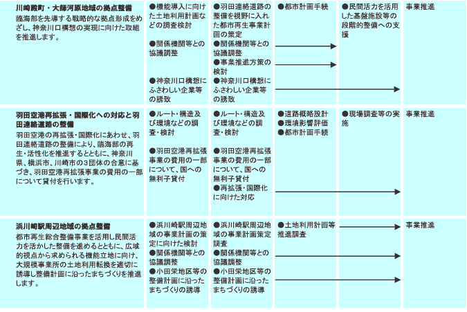 施策計画　表