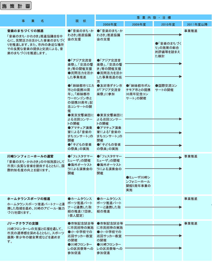 施策計画　表