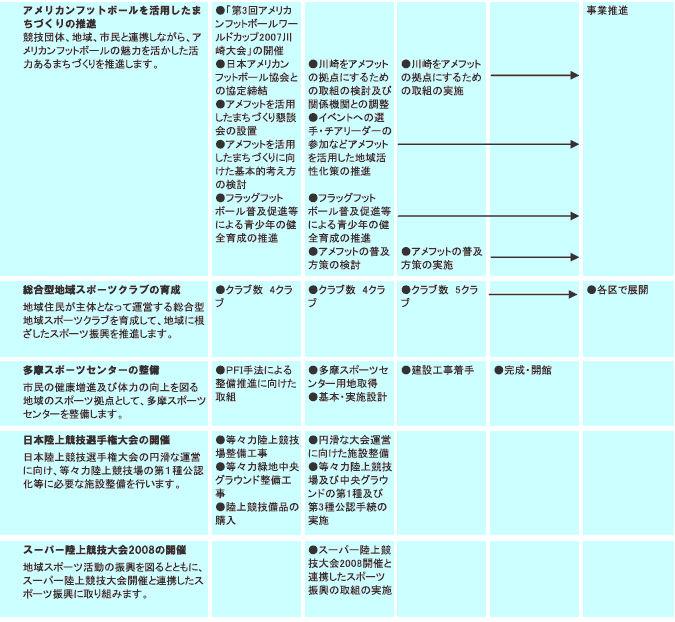 施策計画　表