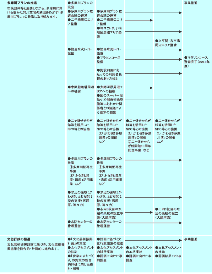 施策計画　表