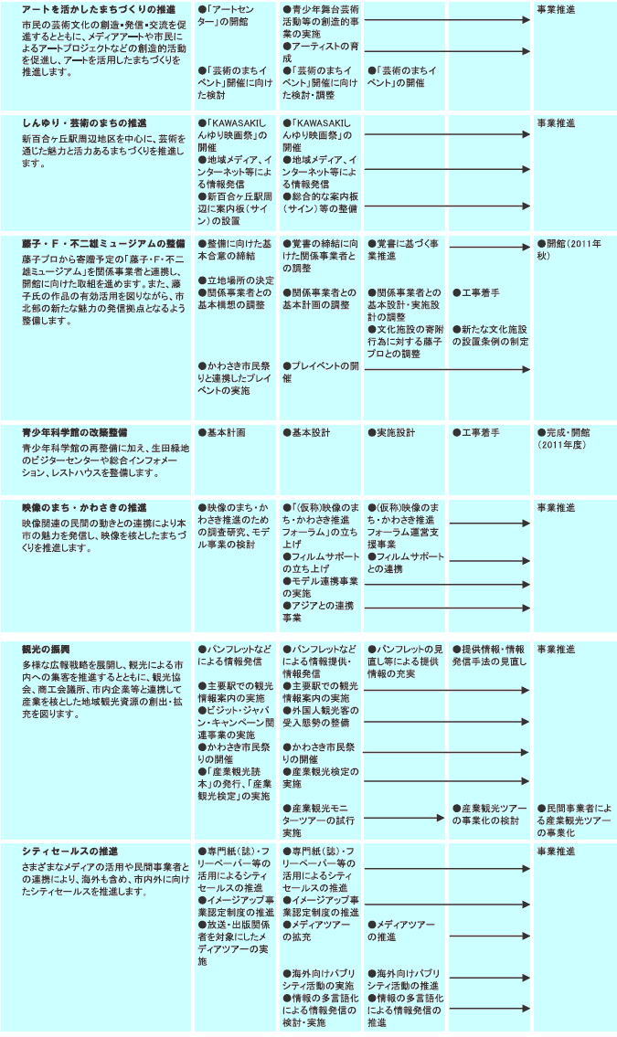 施策計画　表